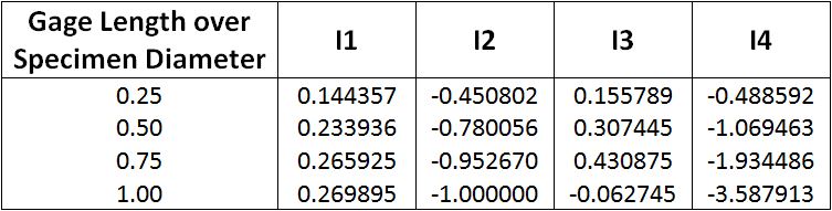 Poissons Ratio Constants